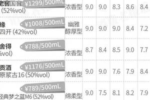 汾酒專賣店門頭