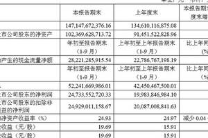 財報速遞｜貴州茅臺、瀘州老窖、青島啤酒、惠泉啤酒、會稽山……