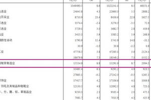 古井貢酒、中葡股份業績預告；2018年酒、飲料和精制茶制造業比上年增長20.8%……