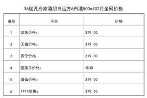 2021年02月份36度孔府家酒朋自遠方6白酒500ml全網價格行情