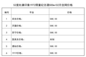 蘭陵印象酒52度500ml 6