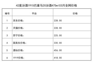 汾酒巴拿馬20價格42度