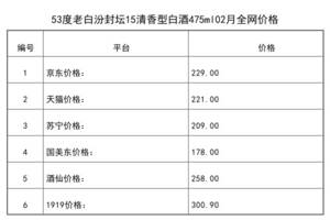 2021年02月份53度老白汾封壇15清香型白酒475ml全網價格行情