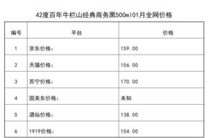 百年牛欄山白酒商務用酒價格