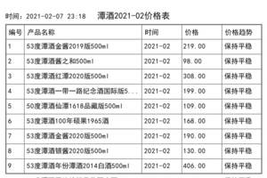 2021年02月份潭酒價格一覽表