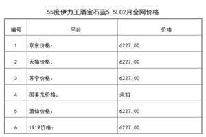 2021年02月份55度伊力王酒寶石藍5.5L全網價格行情