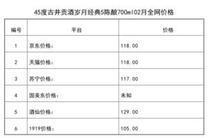 2021年02月份45度古井貢酒歲月經典5陳釀700ml全網價格行情