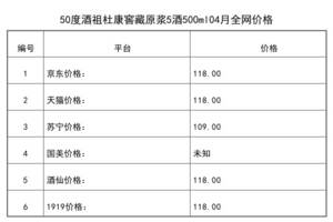 2021年04月份50度酒祖杜康窖藏原漿5酒500ml全網價格行情