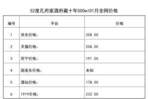 2021年01月份52度孔府家酒府藏十年500ml全網價格行情