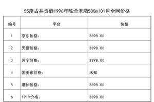 2021年01月份55度古井貢酒1996年陳念老酒500ml全網價格行情