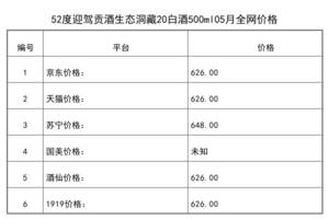 2021年05月份52度迎駕貢酒生態洞藏20白酒500ml全網價格行情