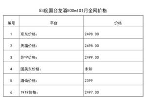 2021年01月份53度國臺龍酒500ml全網價格行情