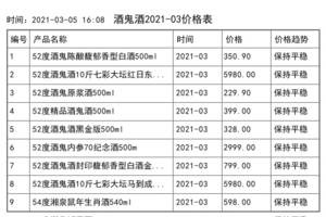 津酒價格一覽表