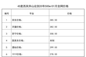 2021年01月份45度西鳳華山論劍20年500ml全網價格行情