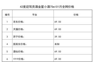 2021年01月份42度迎駕貢酒金星小酒75ml全網價格行情