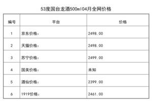 2021年04月份53度國臺龍酒500ml全網價格行情