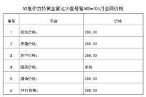 10年黃金酒價格