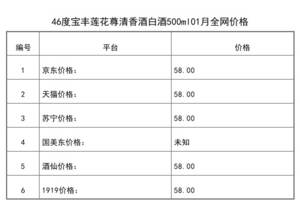 寶豐酒蓮花尊52度價格