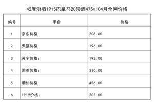 2021年04月份42度汾酒1915巴拿馬20汾酒475ml全網價格行情