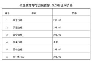 2021年05月份62度景芝青花壇原漿酒1.5L全網價格行情