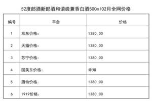 2011年新郎酒18年52度價格