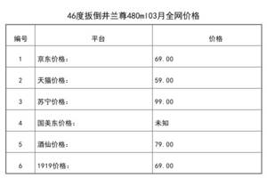 扳倒井蘭尊酒價格