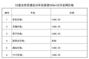 2021年02月份52度古井貢酒古26年份原漿500ml全網價格行情