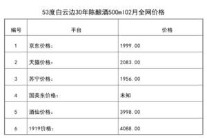 2021年02月份53度白云邊30年陳釀酒500ml全網價格行情