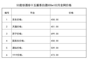 2021年02月份53度珍酒珍十五醬香白酒500ml全網價格行情