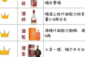 老酒鬼屬段位排行，看看你是什么段位