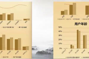 中國白酒收藏這條賽道，將會迎來怎樣的篇章？