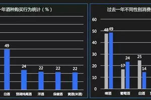 中國白酒銷售網