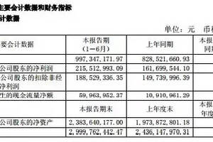 四家西北區域酒企廝殺誰能笑到最后？