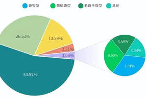 中國哪里的葡萄釀酒最好