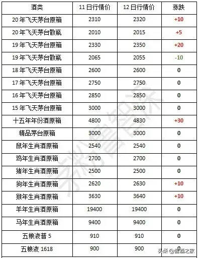 茅臺酒5月12日行情價