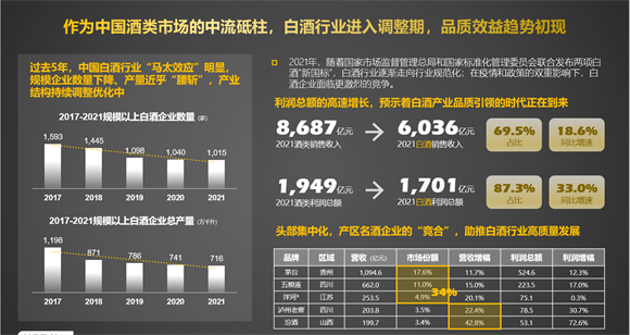 天貓發布2022年醬香酒趨勢報告