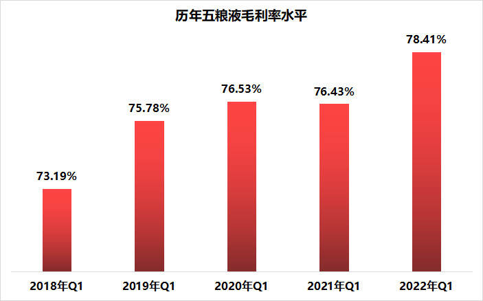 五糧液產量穩居川酒第一，直銷占比也在穩步提升