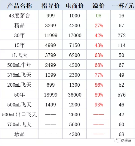 喝一口茅臺多少錢？茅臺酒回收價格表一覽2022