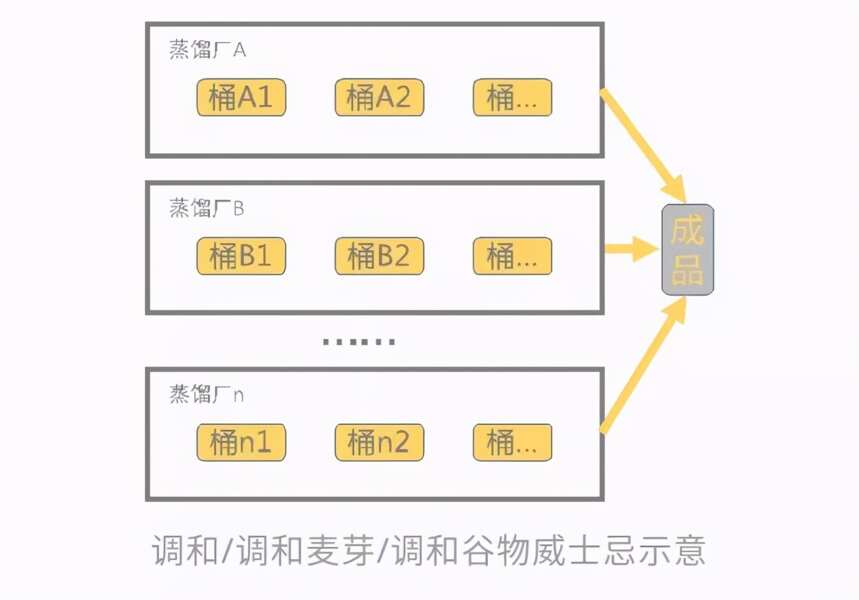 威士忌知識大全，讀這一篇就夠了，你想知道的全都有