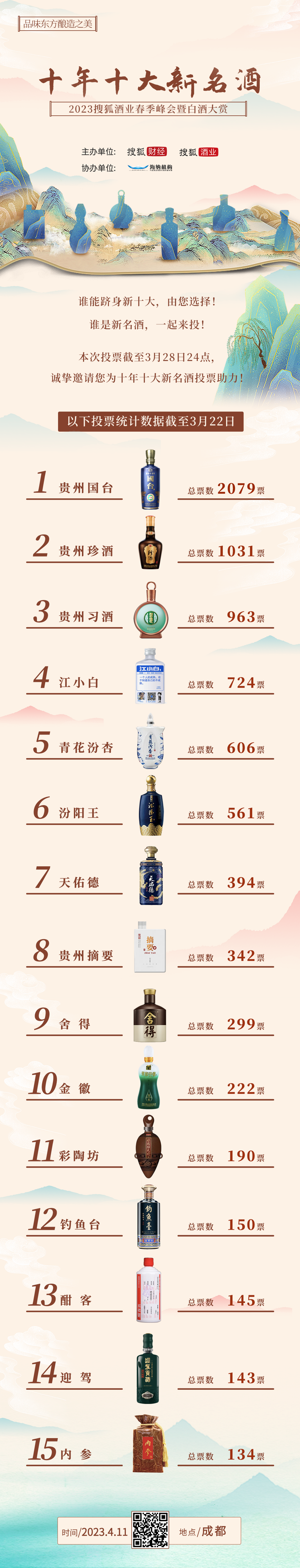 “十年十大新名酒”角逐激烈，誰能最終摘得桂冠？