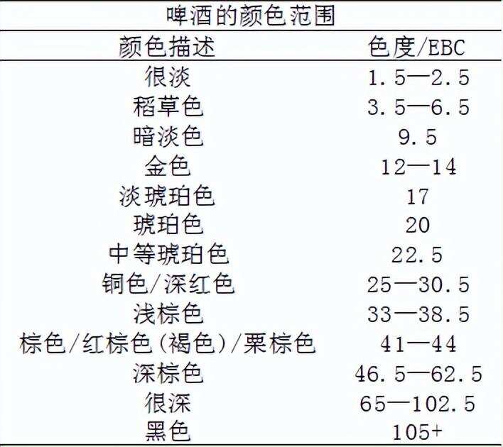 啤酒顏色差異的原因